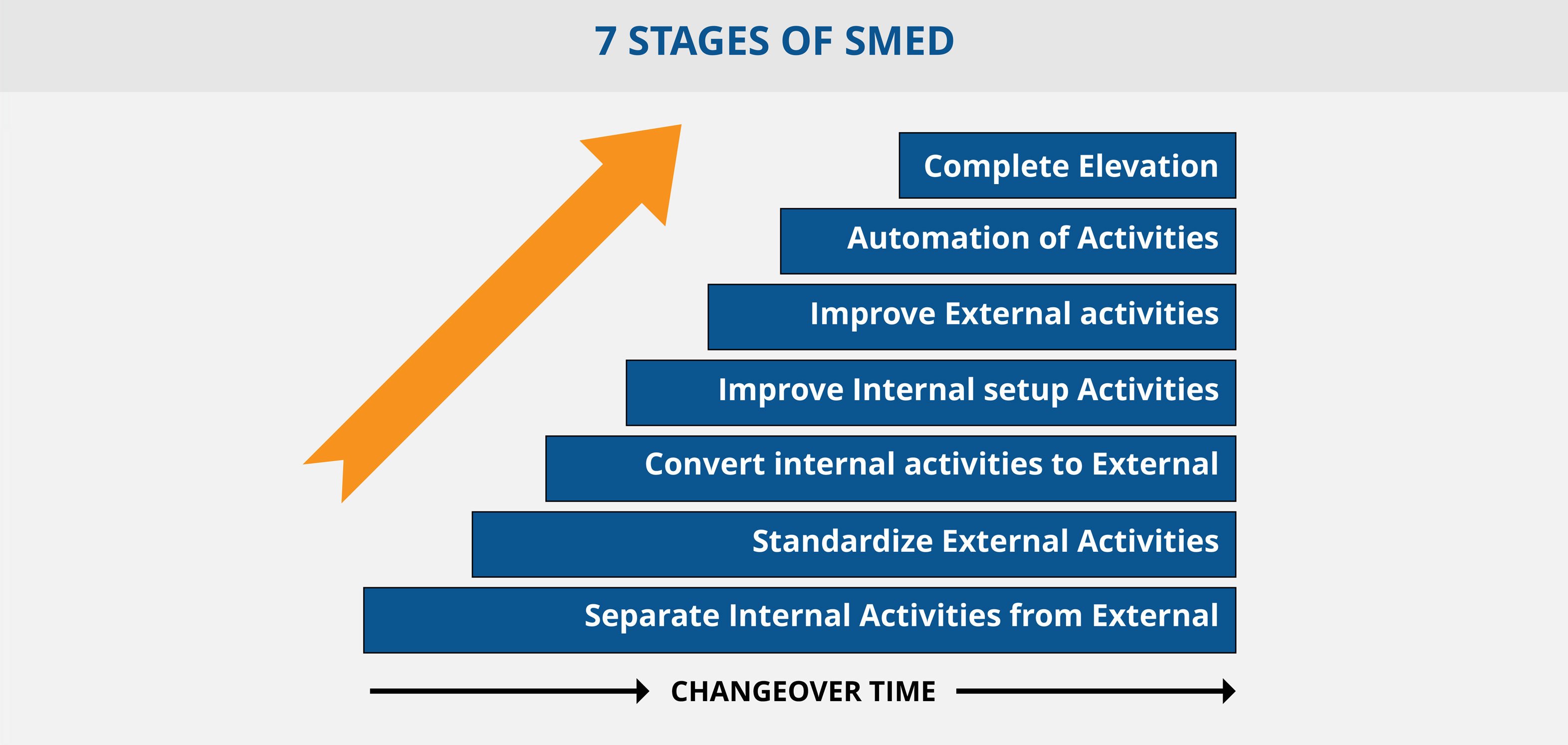 35 Lean Manufacturing Tools: The Ultimate List